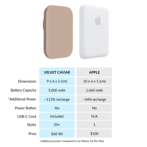Toasted Almond Portable MagSafe Charger Power Pack