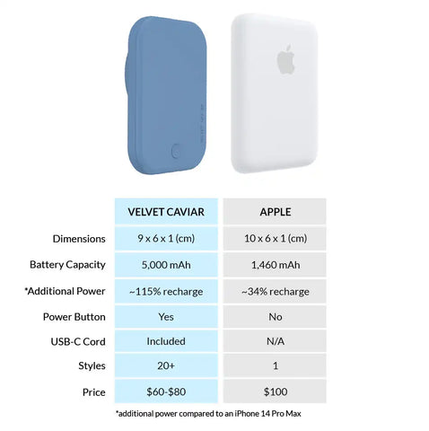 Linen Blue Portable MagSafe Charger Power Pack