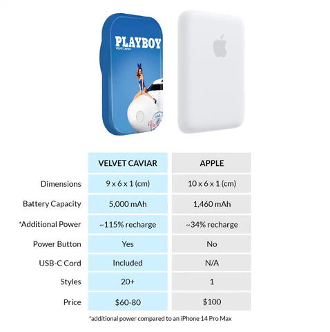 Playboy First Class Portable MagSafe Charger Power Pack