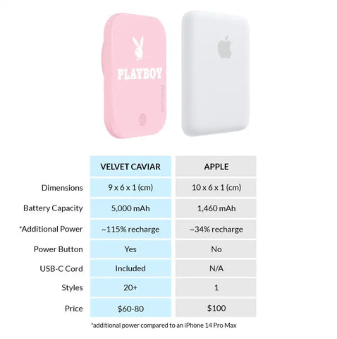 Playboy Pink Portable MagSafe Charger Power Pack