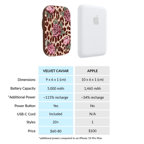 Rosy Leopard Portable MagSafe Charger Power Pack