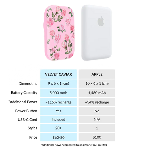 Baby Pink Roses Portable MagSafe Charger Power Pack