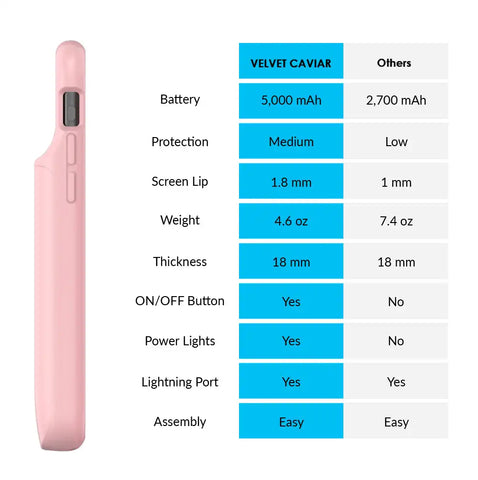 Pink iPhone Charging Case