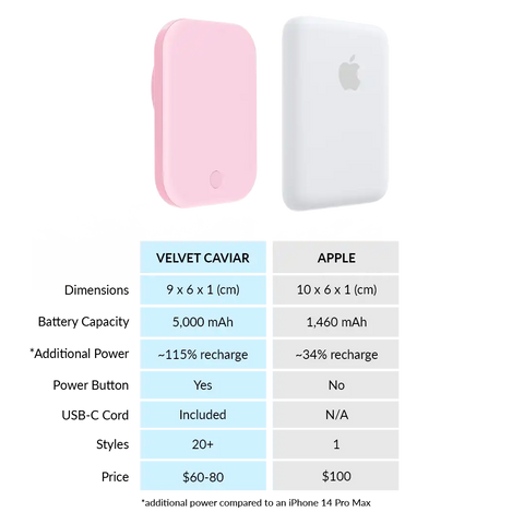Strawberry Milk Portable MagSafe Charger Power Pack