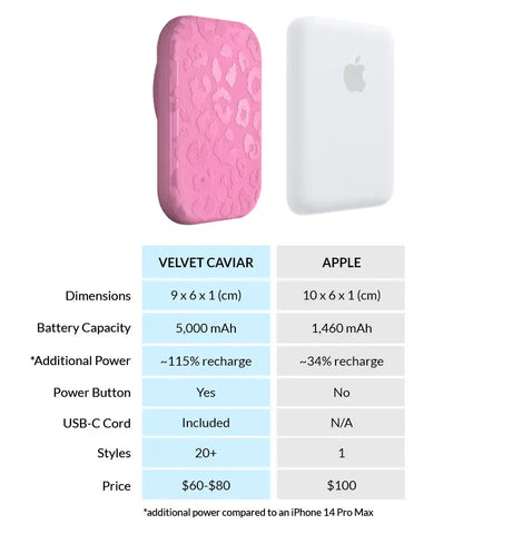 Hot Pink Leopard Portable MagSafe Charger Power Pack