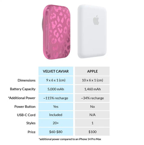 Pink Ruby Leopard Portable MagSafe Charger Power Pack