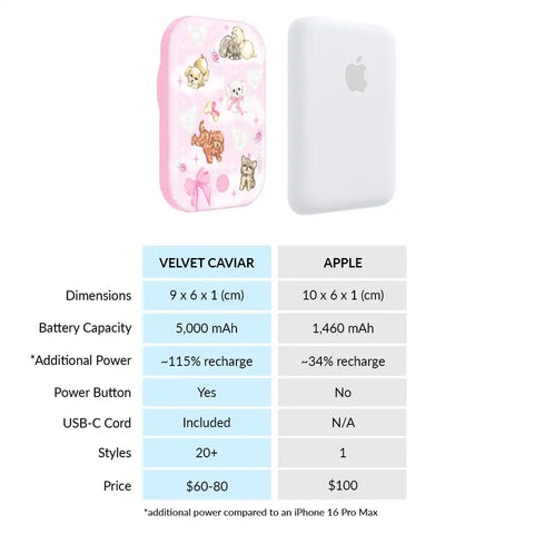 Puppy Love Portable MagSafe Charger Power Pack