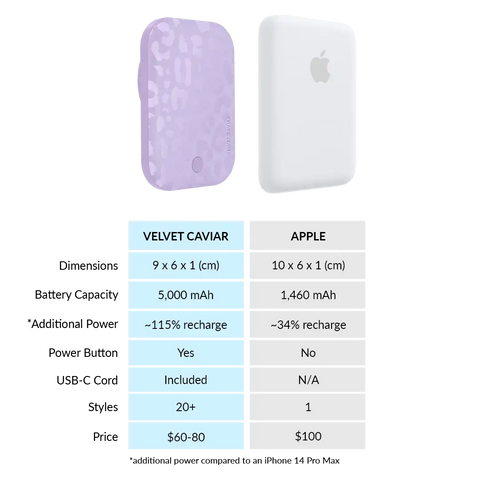 Lilac Leopard Portable MagSafe Charger Power Pack