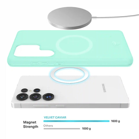 Mint Jelly Samsung Case