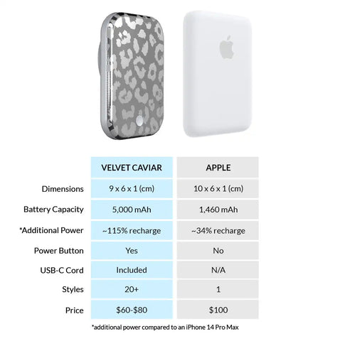 Chrome Leopard Portable MagSafe Charger Power Pack
