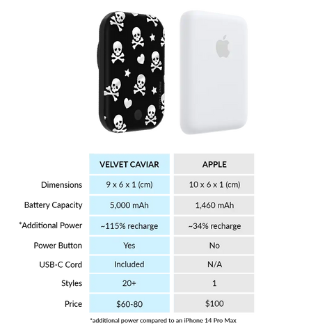 Chrome Skulls Portable MagSafe Charger Power Pack