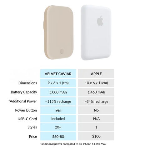 Sand Stone Portable MagSafe Charger Power Pack