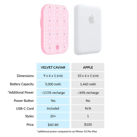 Strawberry Macaron Portable MagSafe Charger Power Pack