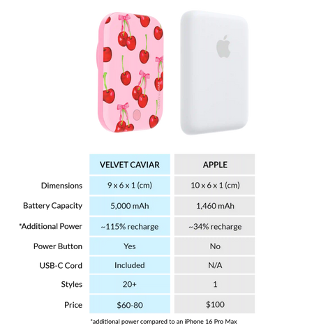 Sweet Cherry Portable MagSafe Charger Power Pack
