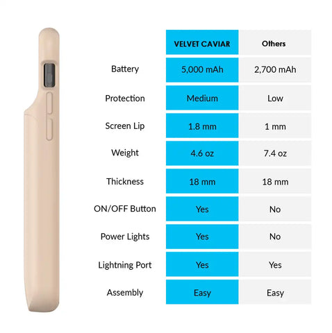 Nude iPhone Charging Case