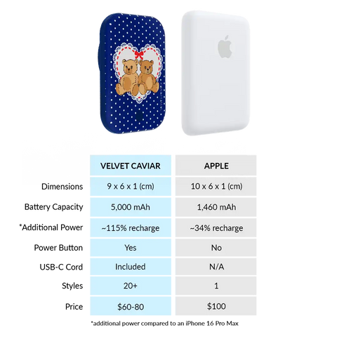 Winter Teddy Portable MagSafe Charger Power Pack