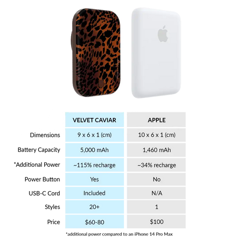 Leopard Tort Portable MagSafe Charger Power Pack