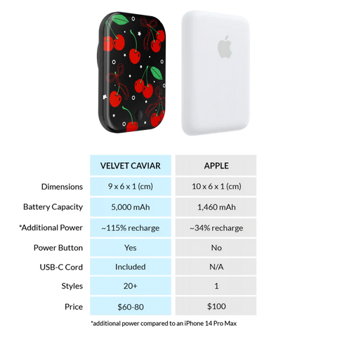 Cherry On Top Portable MagSafe Charger Power Pack