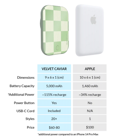 Pistachio Vibe Checkered Portable MagSafe Charger Power Pack