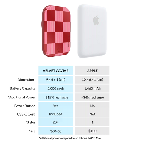 Rose Vibe Checkered Portable MagSafe Charger Power Pack
