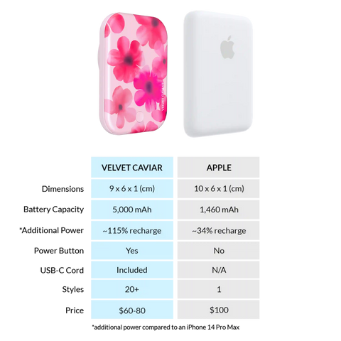 Cherry Blossom Portable MagSafe Charger Power Pack