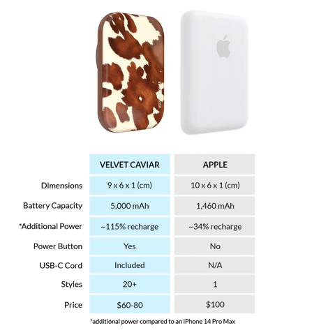 Cocoa Cow Portable MagSafe Charger Power Pack
