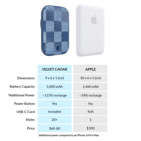 Denim Vibe Checkered Portable MagSafe Charger Power Pack