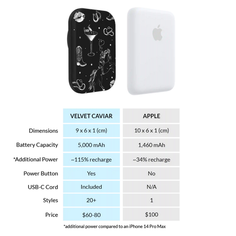 Disco Cowgirl Portable MagSafe Charger Power Pack