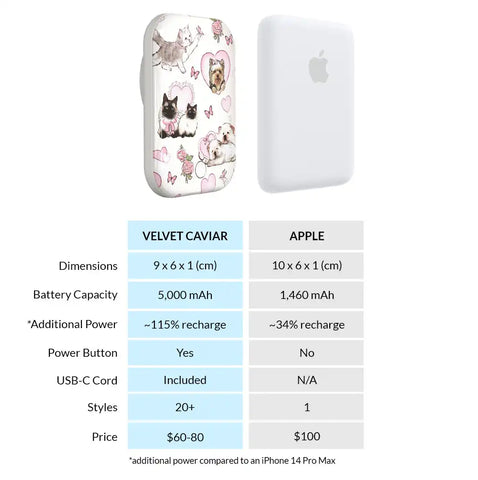 Puppies & Kittens Portable MagSafe Charger Power Pack