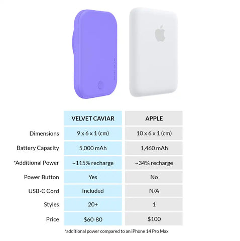 Electric Purple Portable MagSafe Charger Power Pack