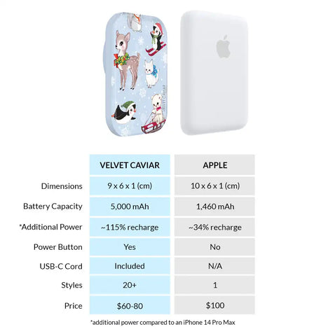 Winter Wonderland Baby Animals Portable MagSafe Charger Power Pack