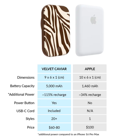 Coco Zebra Portable MagSafe Charger Power Packafe Battery Power Pack