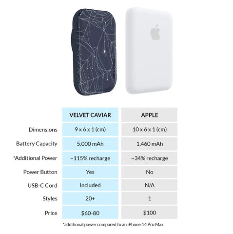 In Your Web Portable MagSafe Charger Power Pack