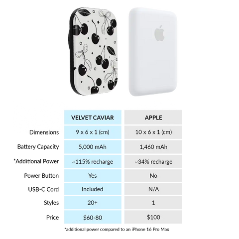 Cherry Noir Portable MagSafe Charger Power Pack