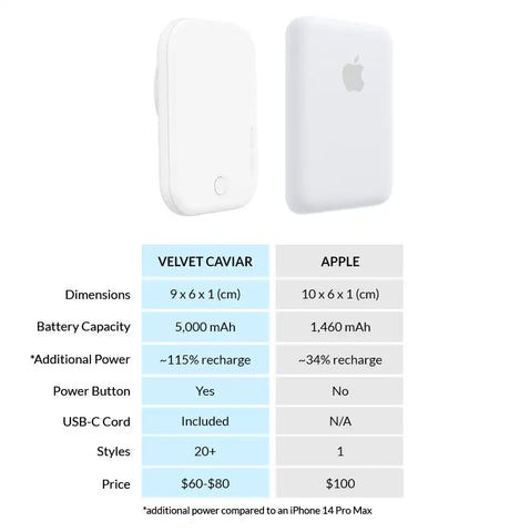 White Portable MagSafe Charger Power Pack