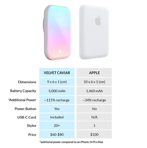 White Opal Portable MagSafe Charger Power Pack